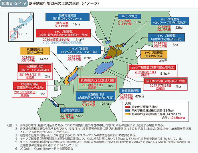 図表III-2-4-9　嘉手納飛行場以南の土地の返還（イメージ）