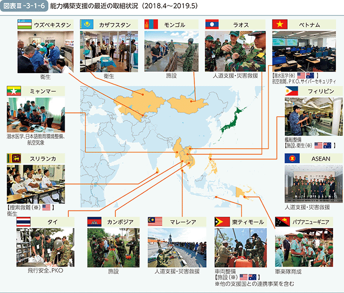 図表III-3-1-6　能力構築支援の最近の取組状況