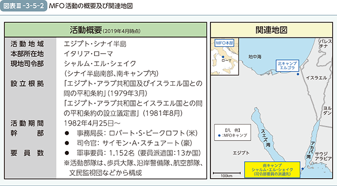 図表III-3-5-2　MFO活動の概要及び関連地図