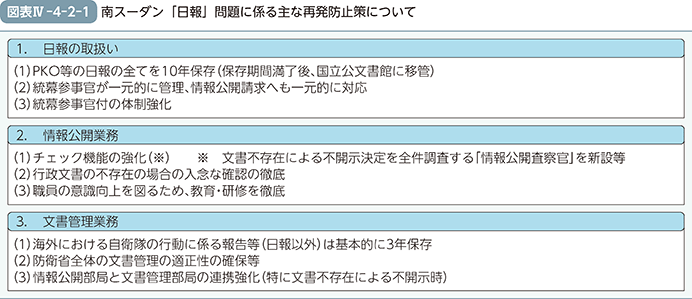 図表IV-4-2-1　南スーダン「日報」問題に係る主な再発防止策について