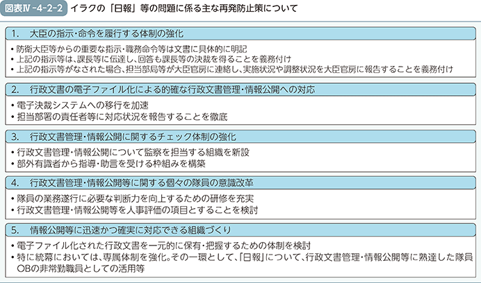 図表IV-4-2-2　イラクの「日報」等の問題に係る主な再発防止策について