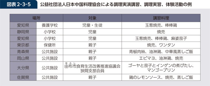 図表2-3-5 公益社団法人日本中国料理協会による調理実演講習、調理実習、体験活動の例