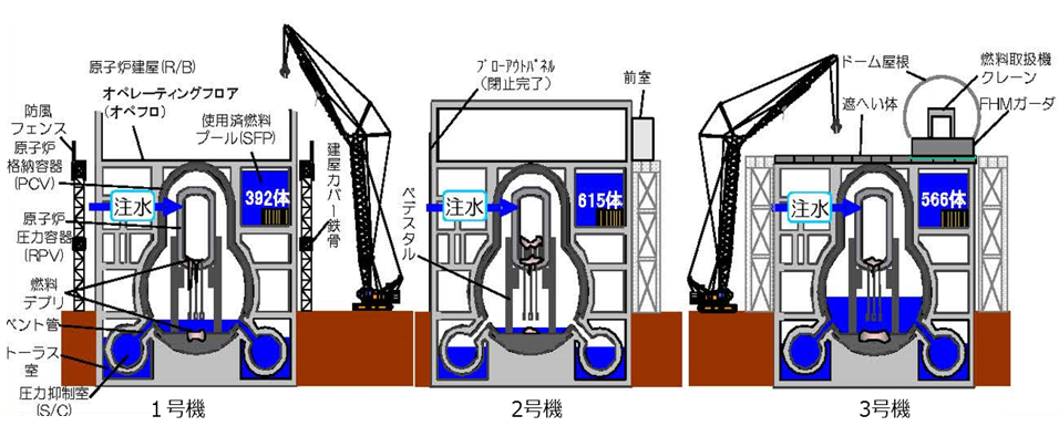 【第111-3-1】福島第一原子力発電所　1 ～ 3号機の状況