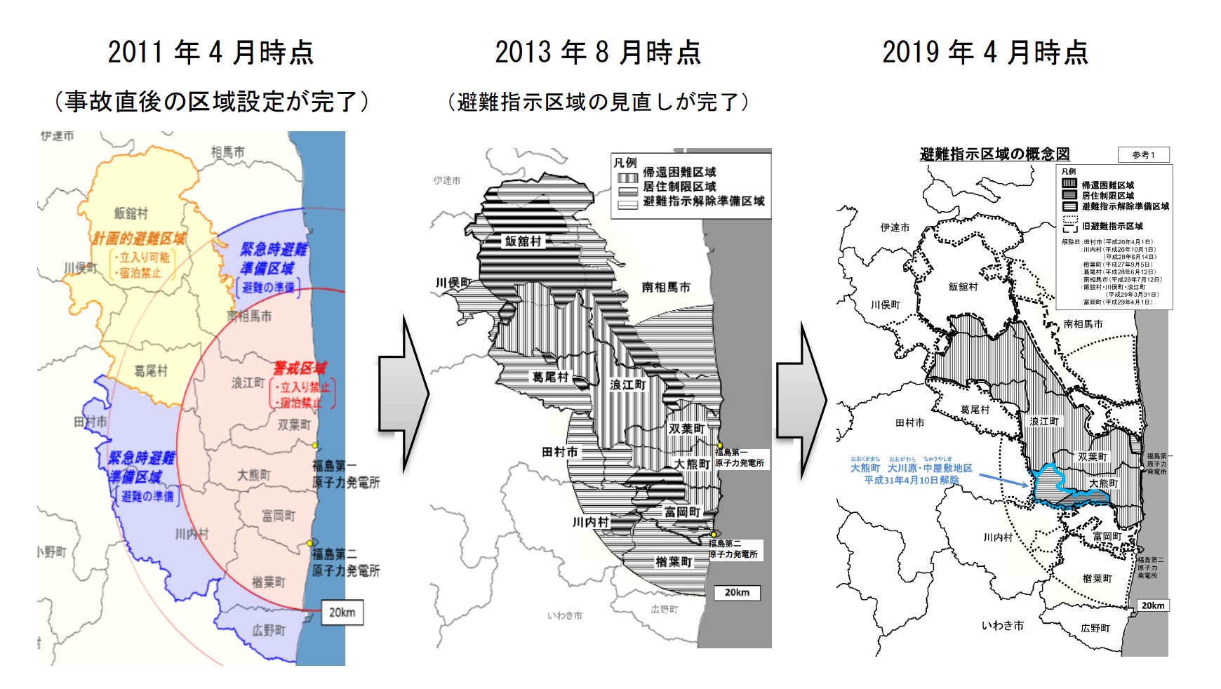 図1-2　避難指示区域の変遷（2011年4月から2019年4月まで）