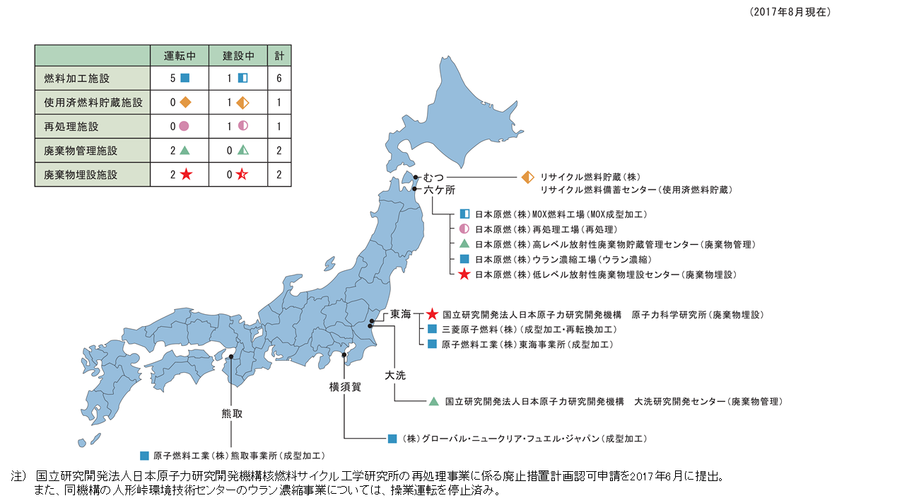 図 2-19　我が国の核燃料サイクル施設立地地点（2019年3月時点）