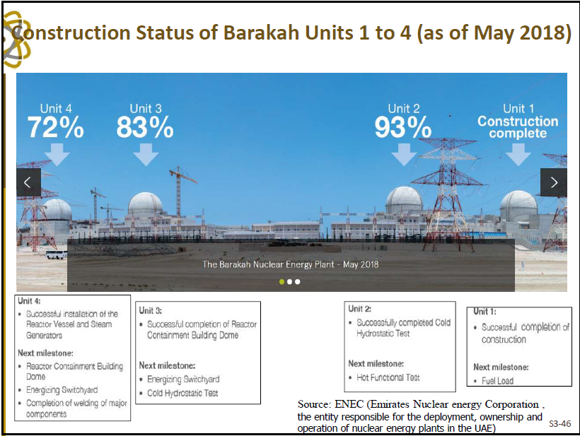 図 3-2　バラカ原子力発電所建設プロジェクトの進捗状況（2018年5月時点）