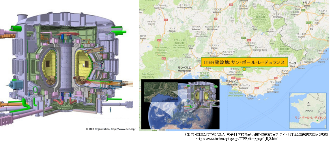 図 8-6　ITERの概要