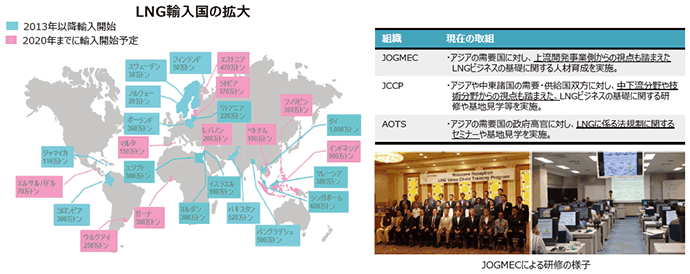 【第121-1-15】柔軟な国際LNG市場の形成と拡大するアジア需要の取り込み（人材育成）
