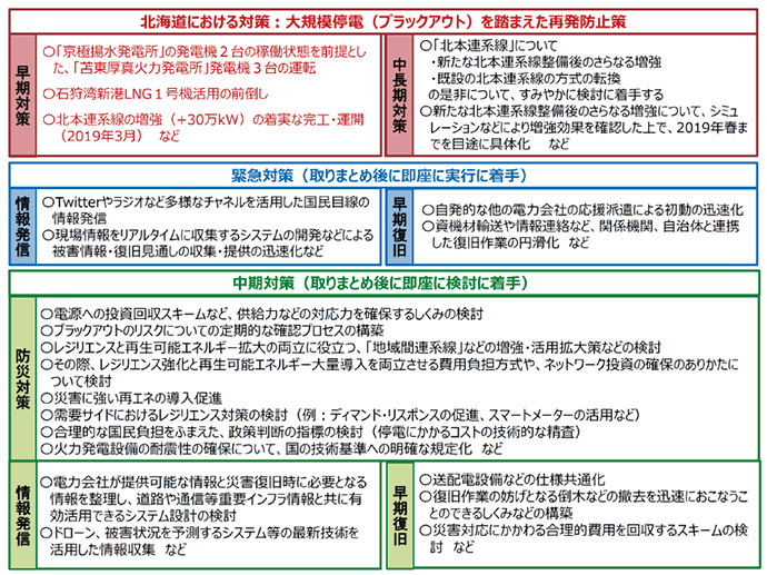 【第122-1-2】北海道大規模停電を踏まえた再発防止策、緊急対策、中期対策の概要