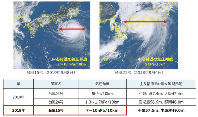【第122-2-1】2019年台風15号と2018年台風21号の比較