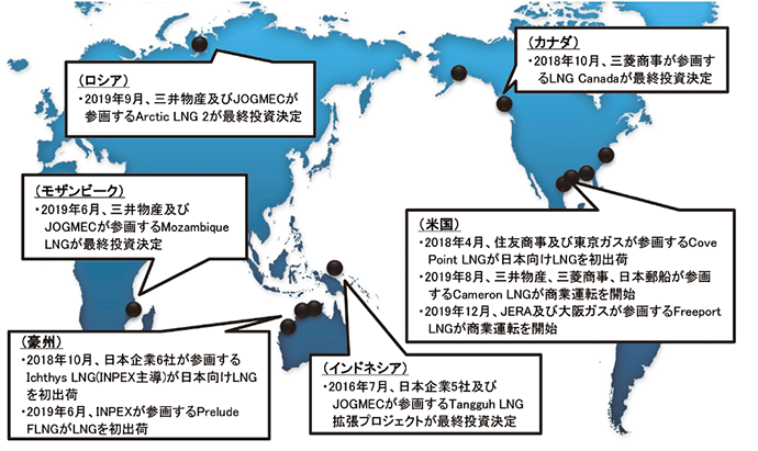 【第222-1-15】日本企業が参画する世界の主要なLNGプロジェクト