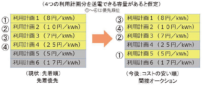 【第361-5-3】連系線利用状況イメージ