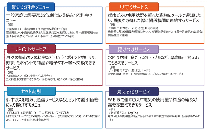 【第362-2-5】ガス事業者のサービス向上に向けた新たな取組の類型表