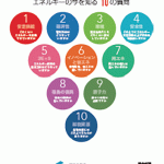 【第3111-1-1】「日本のエネルギー」表紙