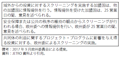 第Ⅰ-2-2-55表　欧州委員会「投資スクリーニング」提案