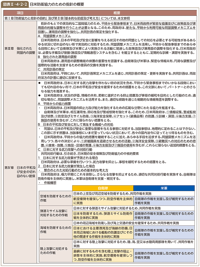 図表II-4-2-2　日米防衛協力のための指針の概要 (1/2)