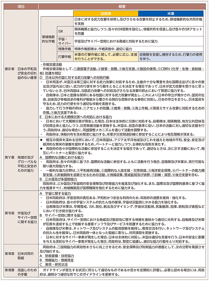 図表II-4-2-2　日米防衛協力のための指針の概要(2/2)