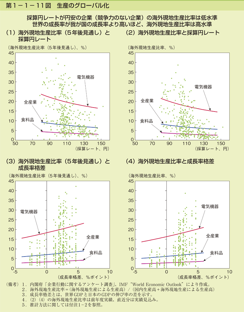 第1-1- 11 図 生産のグローバル化