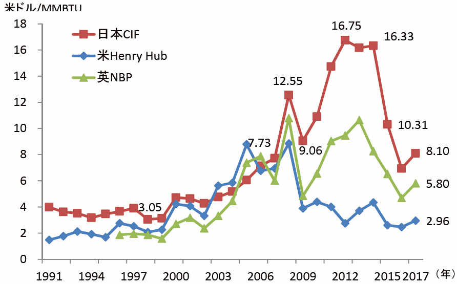 【第222-1-24】主要価格指標の推移（1991年～2017年）