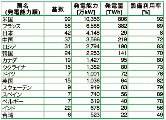 【第222-2-4】各国・地域の現状一覧