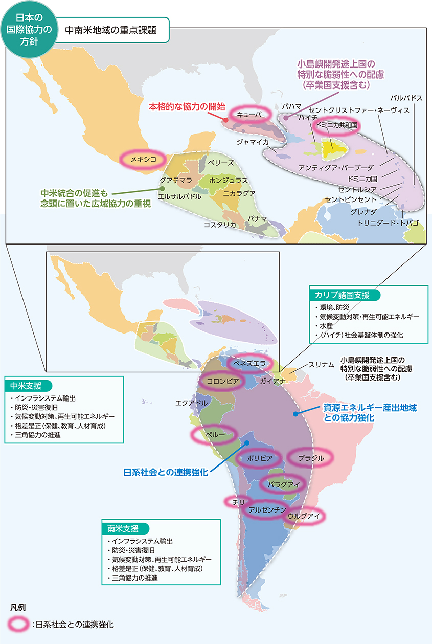 中南米地域の重点課題