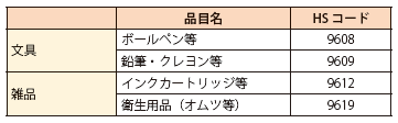 第Ⅱ-1-1-2-47表　その他の対象品目表