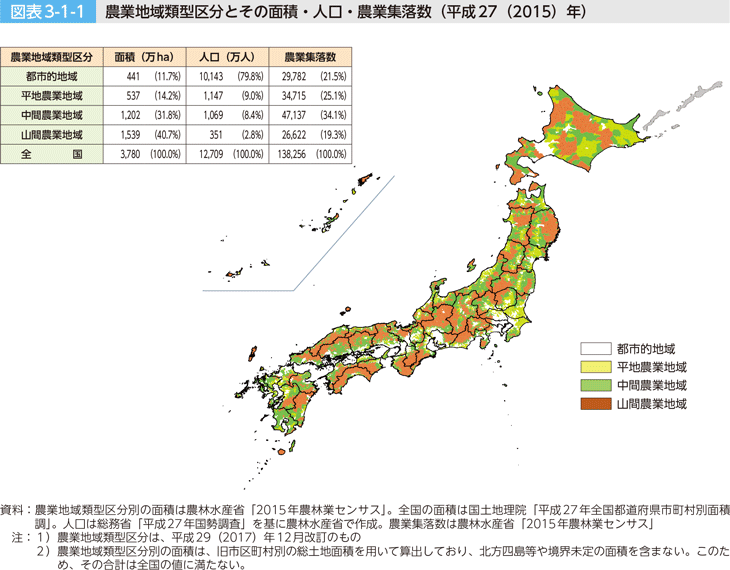 図表3-1-1　農業地域類型型区分とその面積・人口・農業集落数（平成27（2015）年）