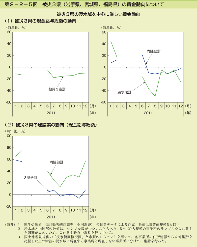 第2-2-5図 被災3県(岩手県、宮城県、福島県)の賃金動向について