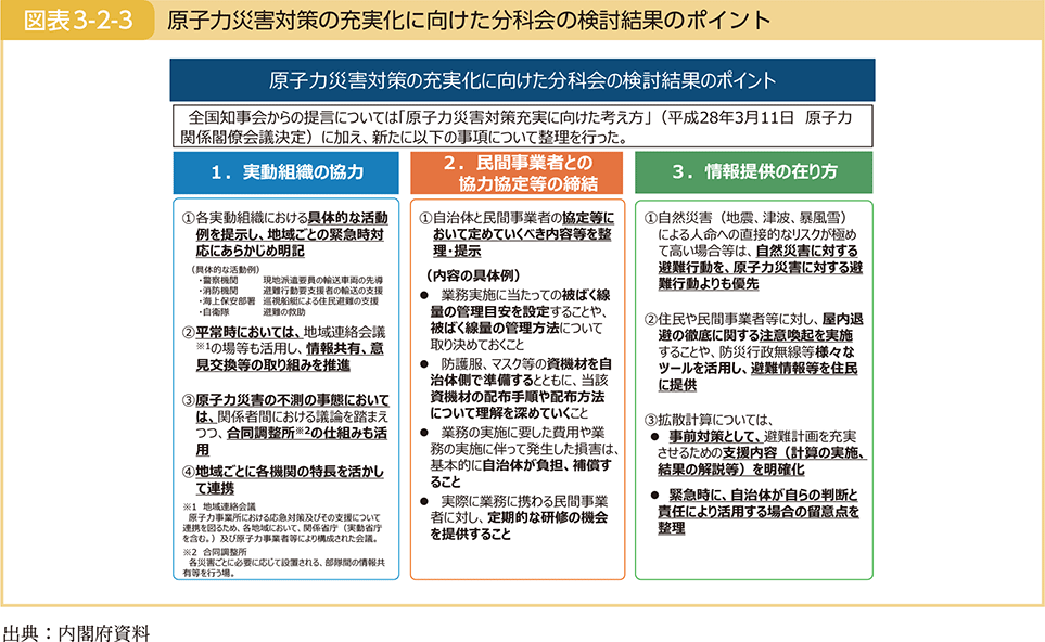 図表3-2-3　原子力災害対策の充実化に向けた分科会の検討結果のポイント