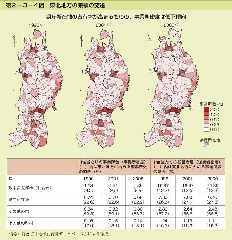 第2-3-4図 東北地方の集積の変遷