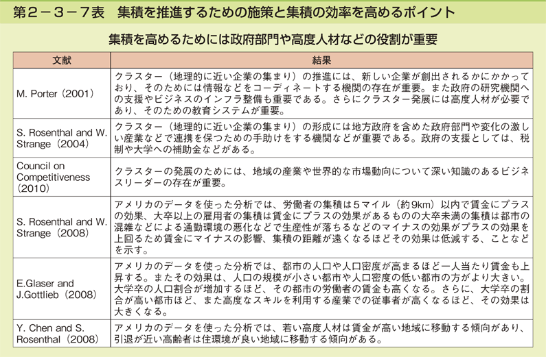 第2-3-7表 集積を推進するための施策と集積の効率を高めるポイント