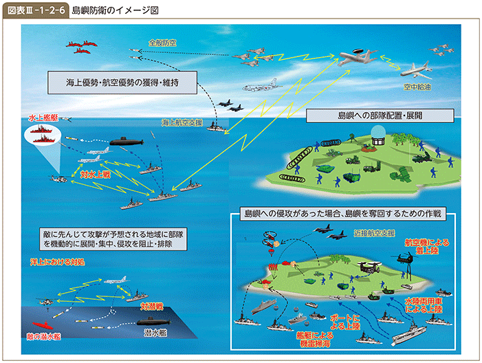 図表III-1-2-6　島嶼防衛のイメージ図