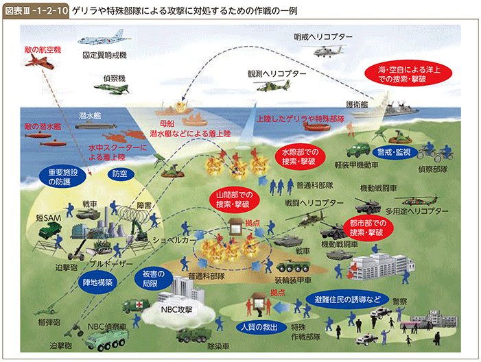 図表III-1-2-10　ゲリラや特殊部隊による攻撃に対処するための作戦の一例