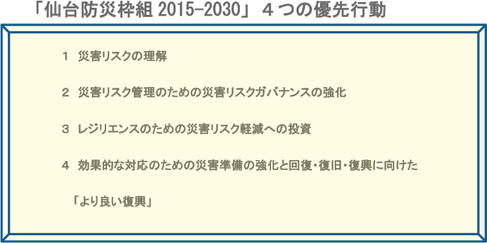 「仙台防災枠組2015-2030」4つの優先行動