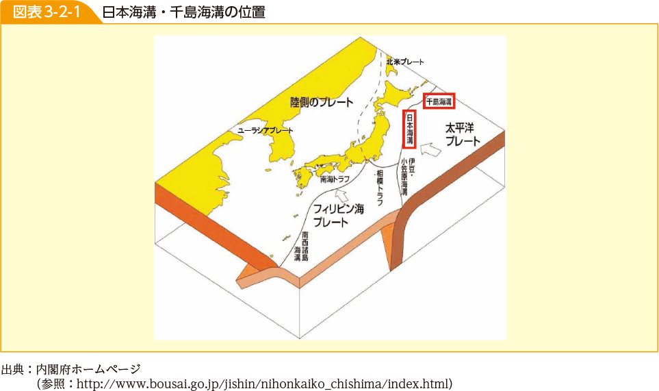 図表3-2-1　日本海溝・千島海溝の位置