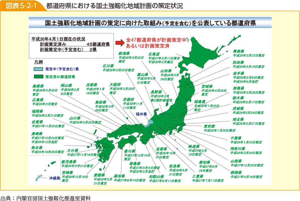 図表5-2-1　都道府県における国土強靱化地域計画の策定状況