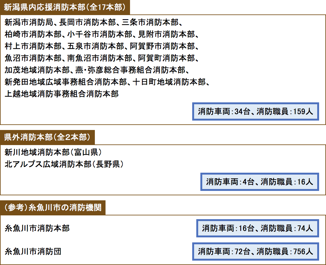 特集2－1図 応援の状況