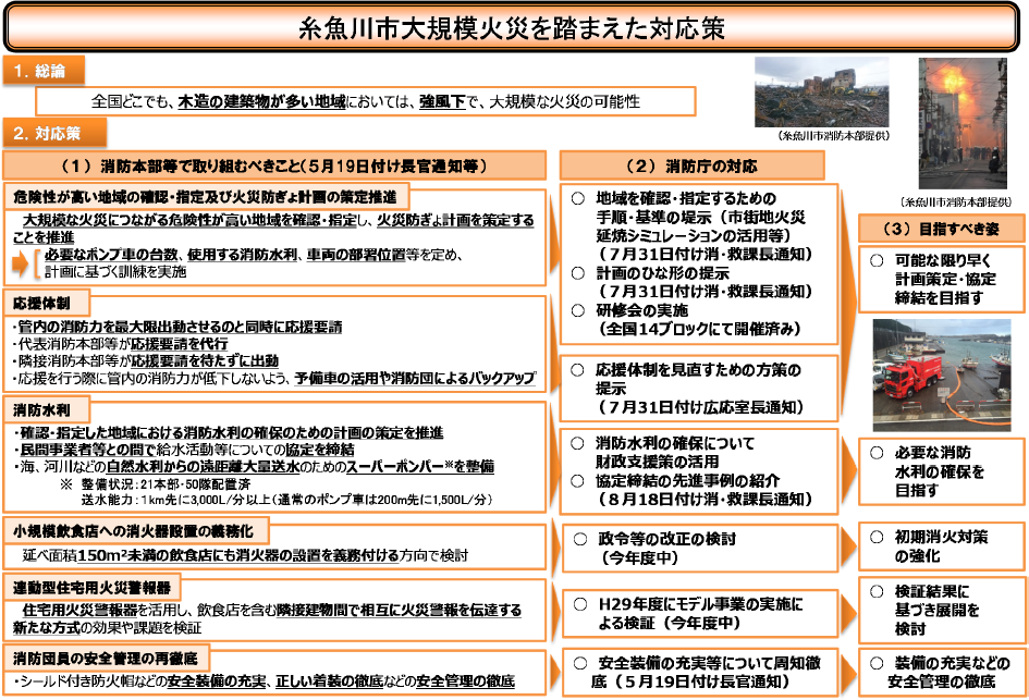 特集2-6図 糸魚川市大規模火災を踏まえた対応策