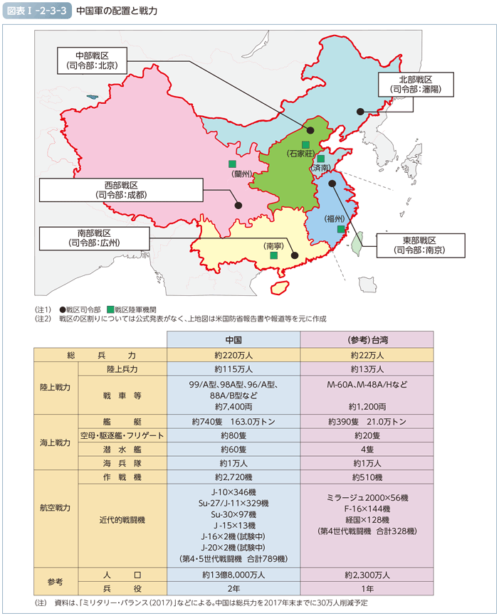 図表I-2-3-3　中国軍の配置と戦力