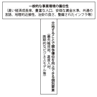 第Ⅱ-1-2-2-1表　グローバル企業の立地選択における視点（イメージ）