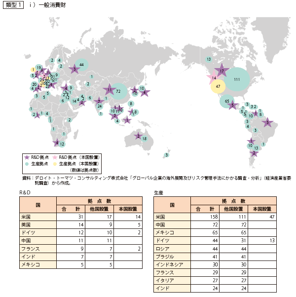 第Ⅱ-1-2-2-3表　グローバル企業（一般消費財）の拠点設置状況