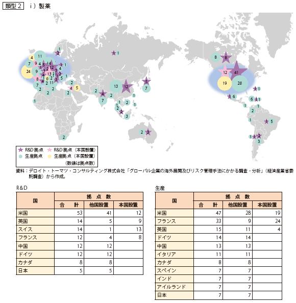 第Ⅱ-1-2-2-4表　グローバル企業（製薬）の拠点設置状況