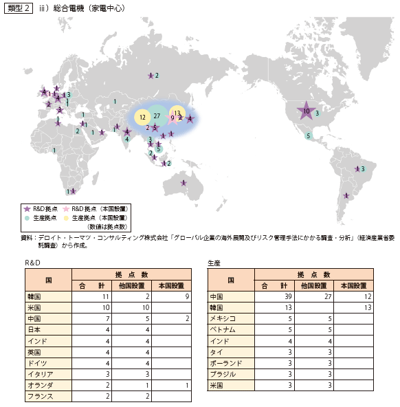 第Ⅱ-1-2-2-6表　グローバル企業（総合電機　家電中心）の拠点設置状況