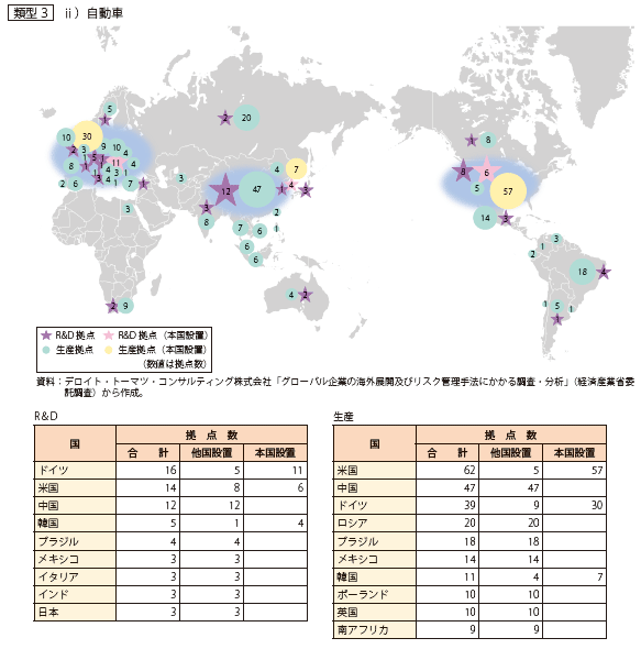 第Ⅱ-1-2-2-8表　グローバル企業（自動車）の拠点設置状況