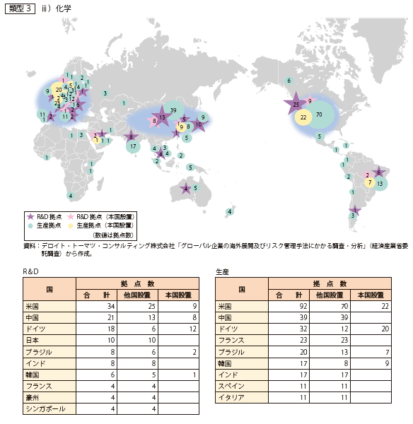 第Ⅱ-1-2-2-9表　グローバル企業（化学）の拠点設置状況