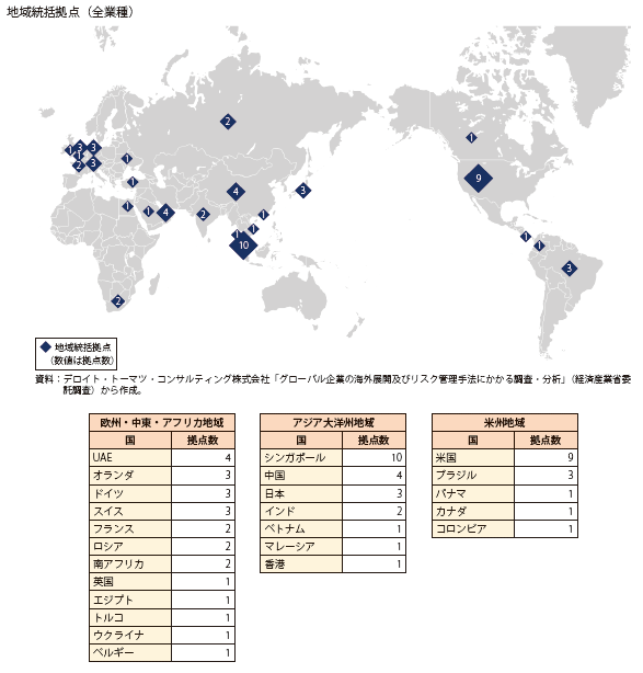 第Ⅱ-1-2-2-11表　グローバル企業（全業種）の地域統括拠点設置状況