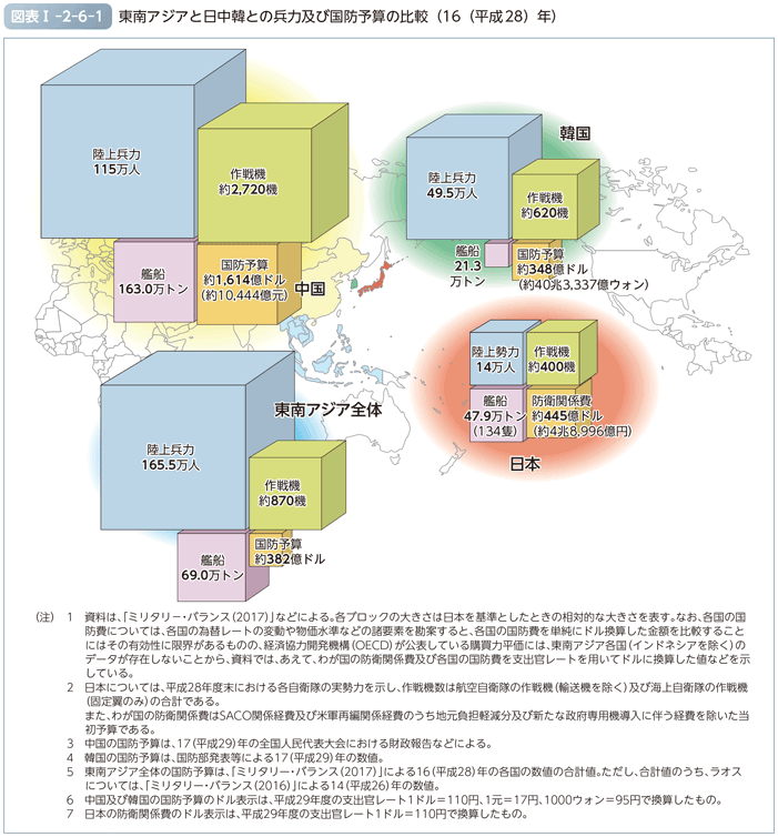 図表I-2-6-1　東南アジアと日中韓との兵力及び国防予算の比較（17（平成29）年）