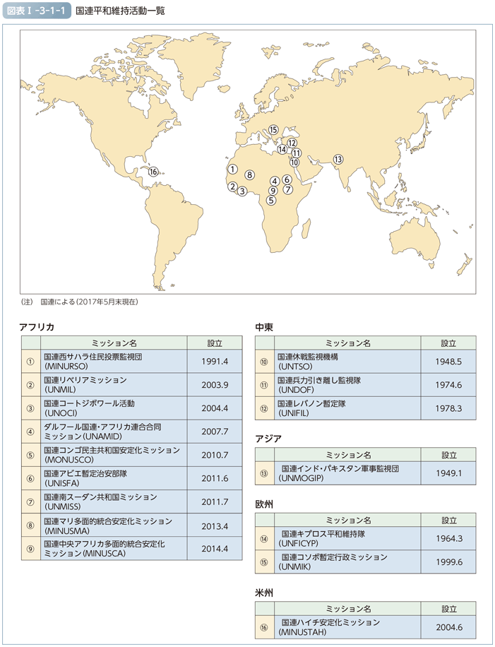 図表I-3-1-1　国連平和維持活動一覧