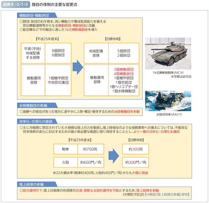 図表II-2-1-3　陸上自衛隊の体制の主要な変更点