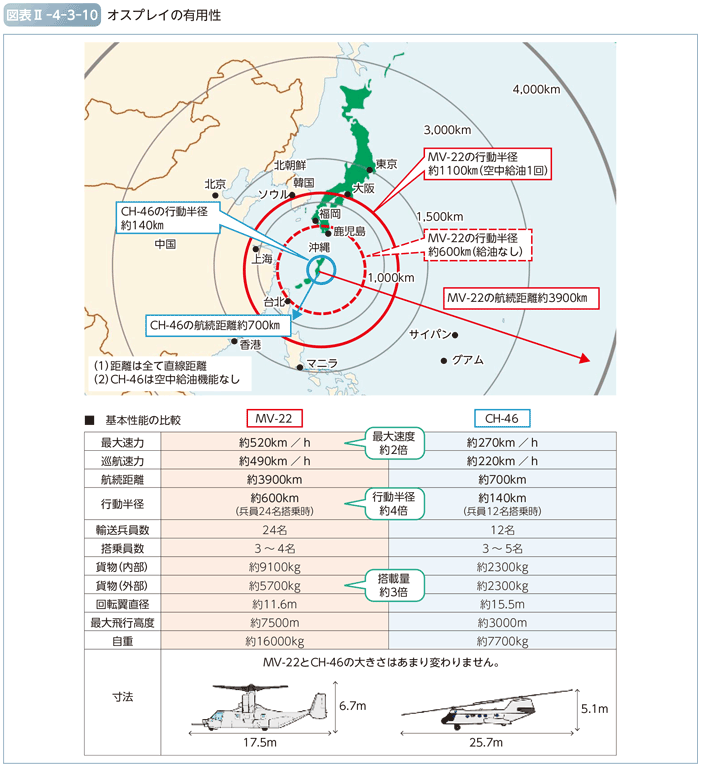 図表II-4-3-10　オスプレイの有用性
